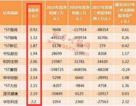 股票低于1元的仙股是什么意思？购买仙股是的风险体现在哪些方面？ 股市聚焦赢家财富网