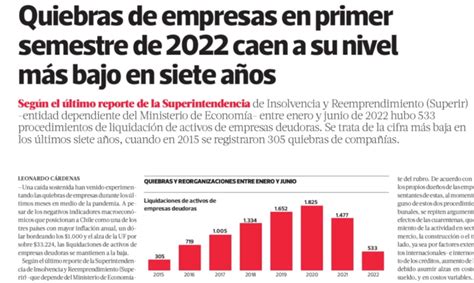 Quiebras De Empresas En Primer Semestre De Caen A Su Nivel M S