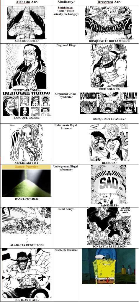 Dressrosa And Alabasta Arc Similarities 9GAG