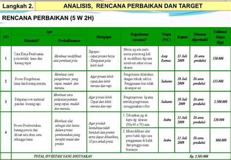 Model GKM 3P Gugus Kendali Mutu Sebuah Contoh PPT