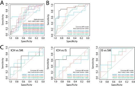 Figure 3 From Circulating Trna Fragments As A Novel Biomarker Class To