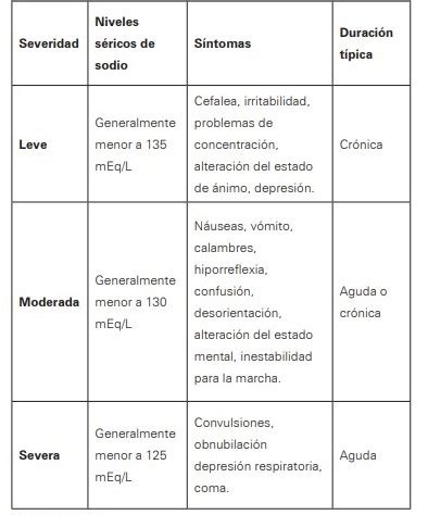 Aspectos prácticos para la clasificación diagnóstico y manejo de