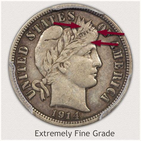 1902 Dime Value | Discover Their Worth