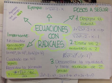 Apuntes Con Mapa Mental Ecuaciones Con Radicales Educacion