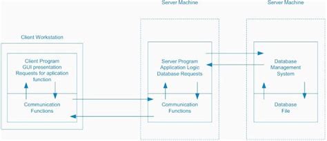 Ocejwcd Tutorials Introduction To Java Servlets Tutorial Java