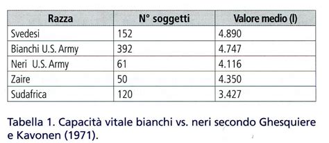 Il Galleggiamento Ovvero Un Elemento Da Approfondire Parte 2