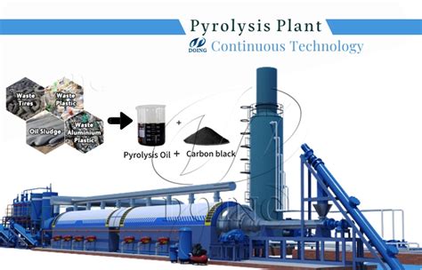 Indian Customer Ordered Tpd Fully Automatic Pyrolysis Machine From