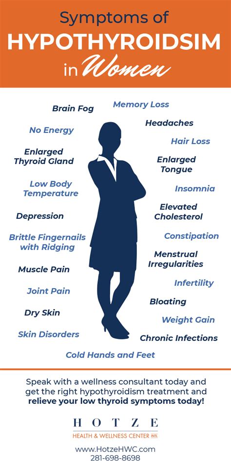 Top Symptoms Of Hypothyroidism In Women Hotze Health And Wellness