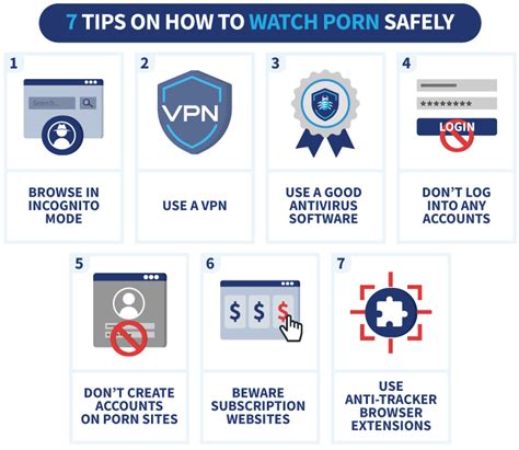 How to Watch Porn Anonymously: 7 Tips to Stream Porn Safely