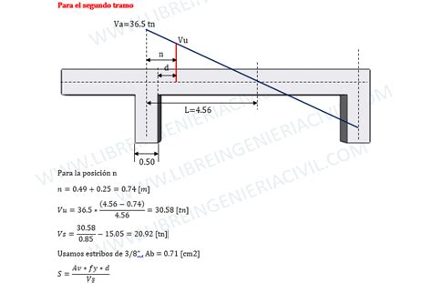 Diseño De Estribos En Vigas Cortante