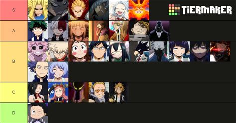 Boku No Hero Academia Tier List Con Mis Mejores Personajes Del Anime