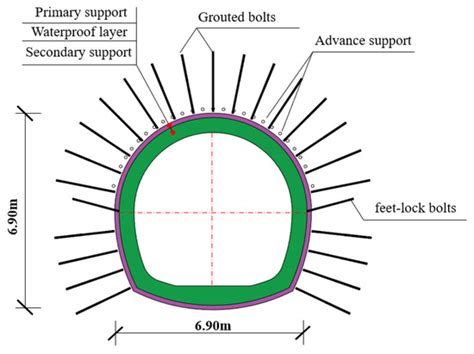 Buildings Free Full Text Characteristics And Mechanism Of Large