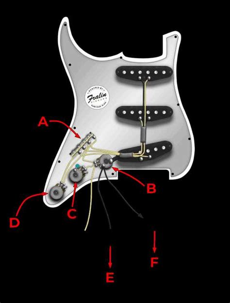 Stratocaster Series Wiring Diagram Guide and Tips
