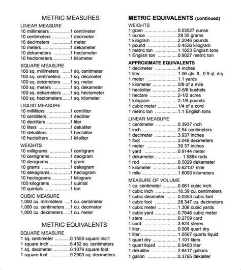 Printable Metric To Standard Conversion Chart