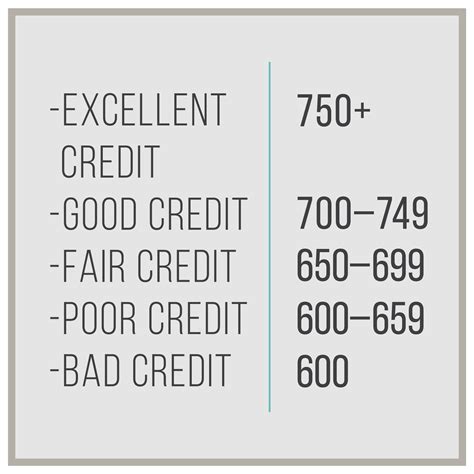 Average Credit Score By Age 30 What It Should Look Like