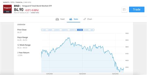 Best Fixed Income Funds Uk To Watch In October 2023