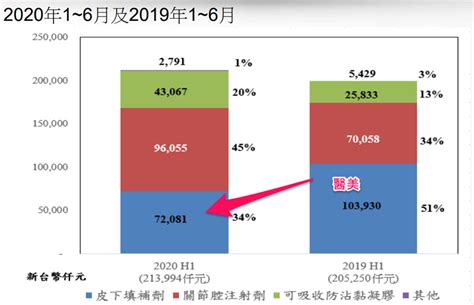 不只疫後復甦！營收炸裂的科妍1786想轉跑道？如何借鑑聯合4129來追蹤？ 優分析uanalyze