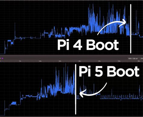 Raspberry Pi 5 Vs Raspberry Pi 4 In Depth Comparison And Unique Advan