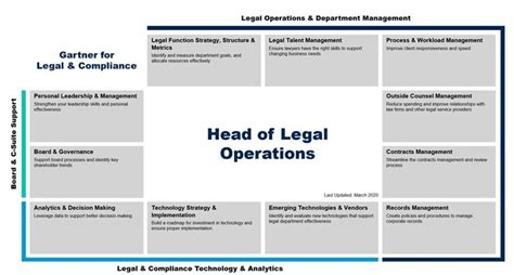 Top Skills Companies Look For In A Legal Operations Manager