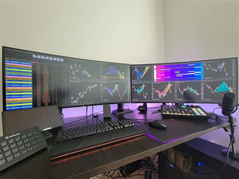 Best Ultrawide Monitor For Trading With A 40 5k2k Display