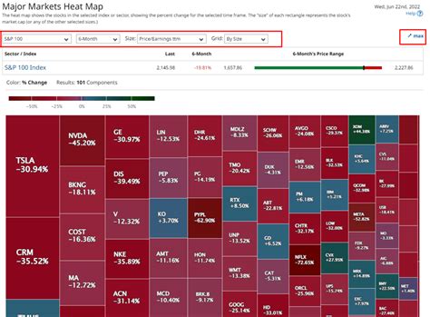 Updated "Major Markets Heat Map" - Barchart.com news