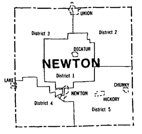 Newton County, Mississippi – S-K Publications