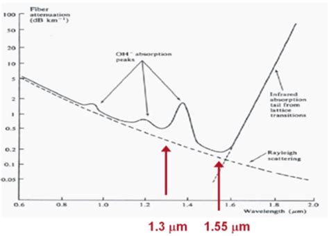 Dispersion And Attenuation Phenomena CleanEnergyWIKI