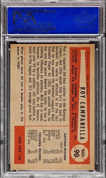 Top 15 Most Valuable Roy Campanella Baseball Cards