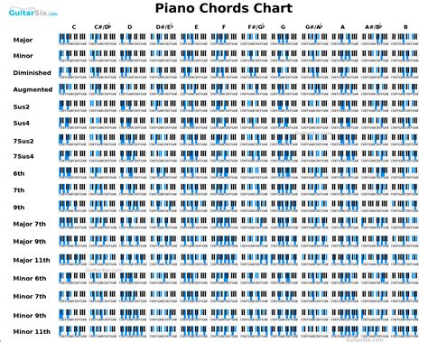 Printable Chord Charts For Piano Scales