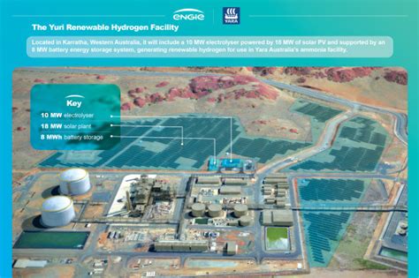 Major Green Hydrogen Project Takes Shape In Was Pilbara