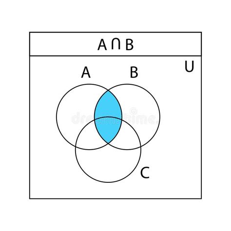 Venn Diagram Set Of Outline Venn Diagrams With A B And C Overlapped Circles Stock Vector