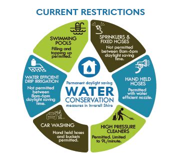 water wise measures start inverell shire councilinverell shire council