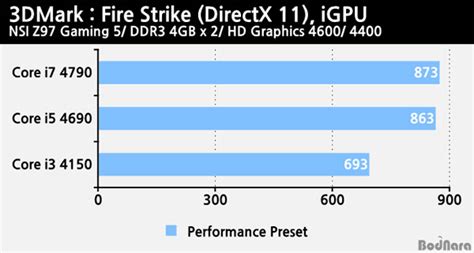 인텔 코어 I3 I5 I7 Cpu 3종으로 살펴본 하스웰 리프레시 Cpu 성능 Page 2 보드나라