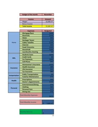 Excel budget | PDF