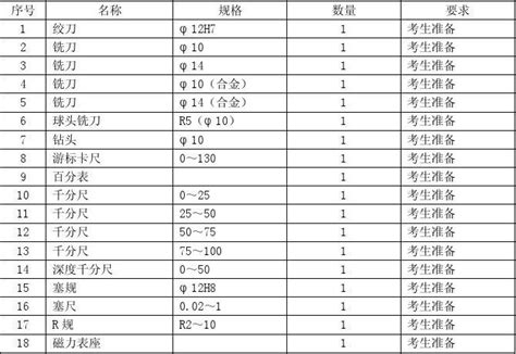 数控铣工技师操作技能 Aword文档在线阅读与下载文档网