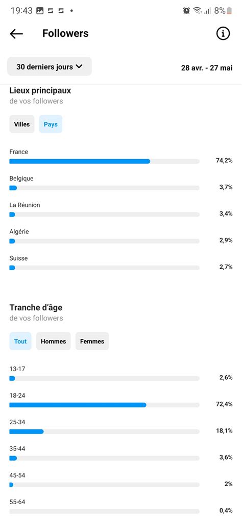 Compte Humour 175k France Actif Re Insta