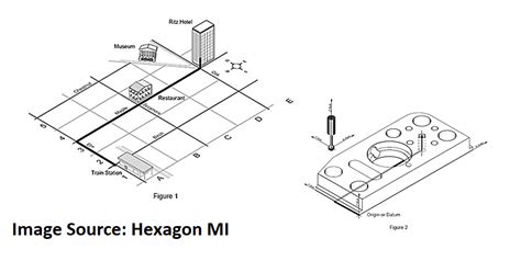 How Does The Cmm Machine Work Gaugehow Mechanical Engineering