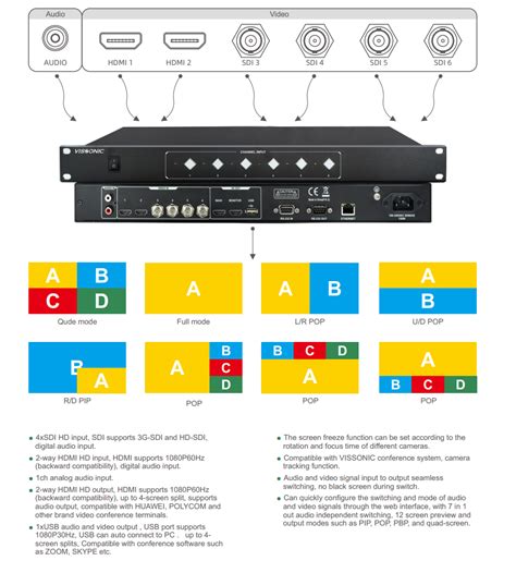 Video Conference Av Bridge Digital Conference System Audio