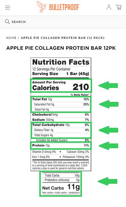 Protein Bar Nutrition Facts Comparison | Besto Blog