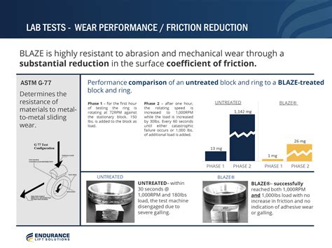 Corrosion Resistance In BLAZE Treated Artificial Lift Equipment