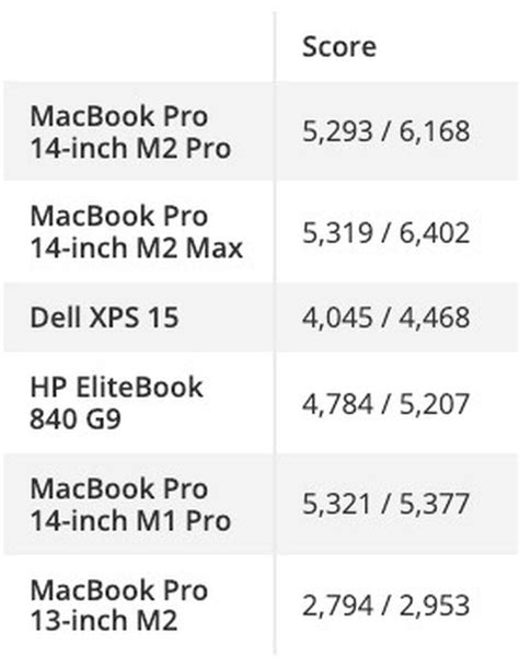 Macbook Pro M Pro M Max Ssd