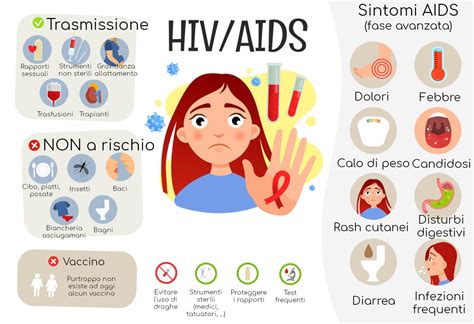 Aids Infezione Da Hiv Cos Come Si Trasmette E Cosa Significa