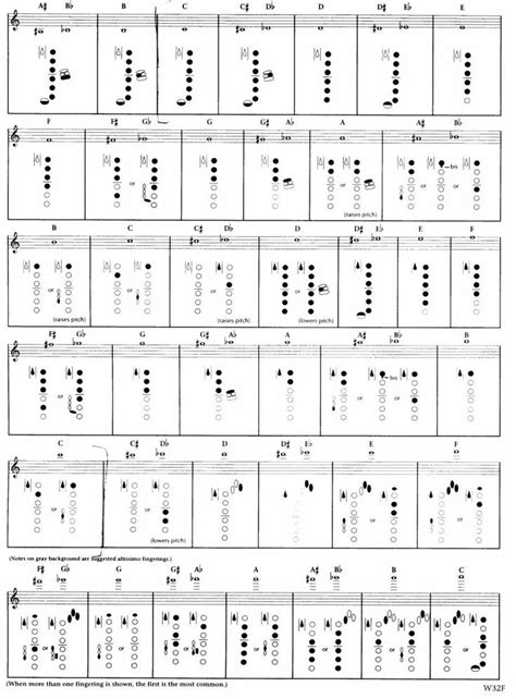 Pin on Music Theory