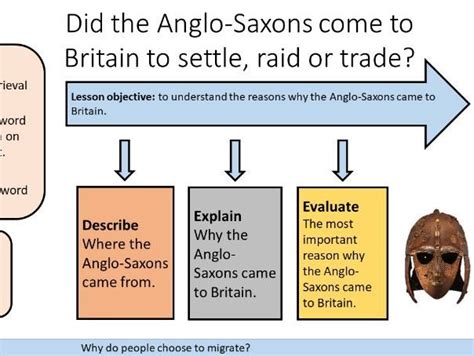 Anglo-Saxon migration to Britain (2 lessons) | Teaching Resources