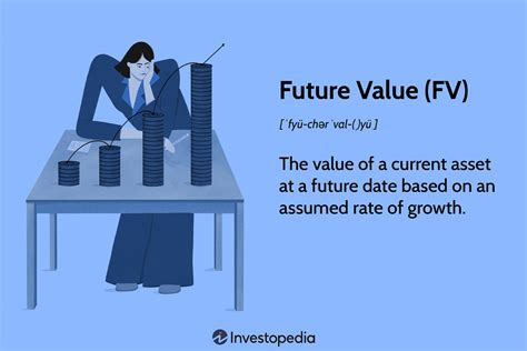 Forcast Growth Rate Formula Finance Online Emergencydentistry