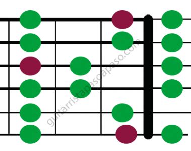 Qu Es El Sistema Caged Y C Mo Funciona En La Guitarra