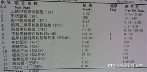 甲状腺球蛋白抗体高，其他都正常是什么原因？该如何治疗降抗体？ 知乎