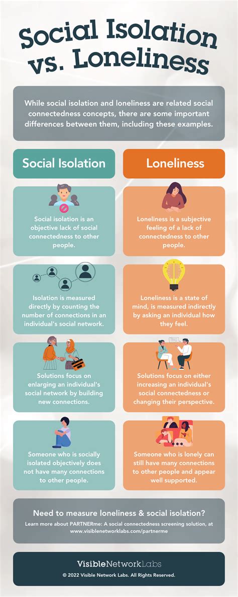Social Isolation vs Loneliness: An Infographic Explainer - Visible ... 