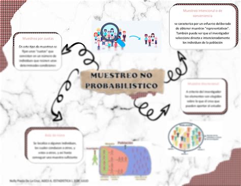 Mapa Mental Tipos De Muestreo