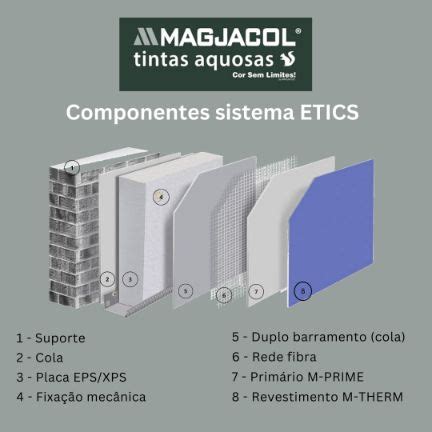 Mas O Que Isto Do Sistema Etics Magjacol Cor Sem Limites